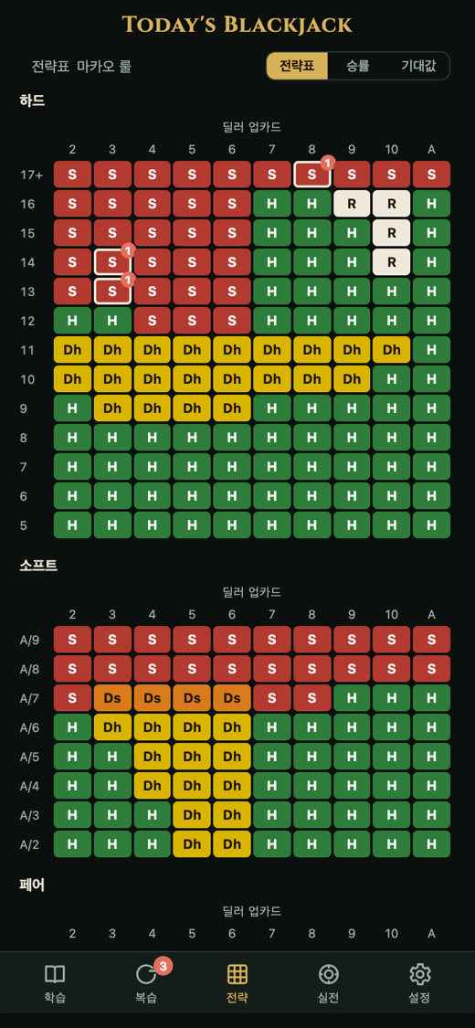 전략표. 틀린 칸에 횟수