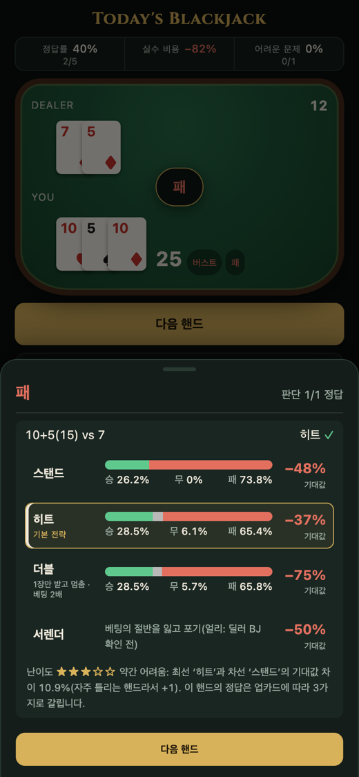 핸드 종료 시의 돌아보기 시트